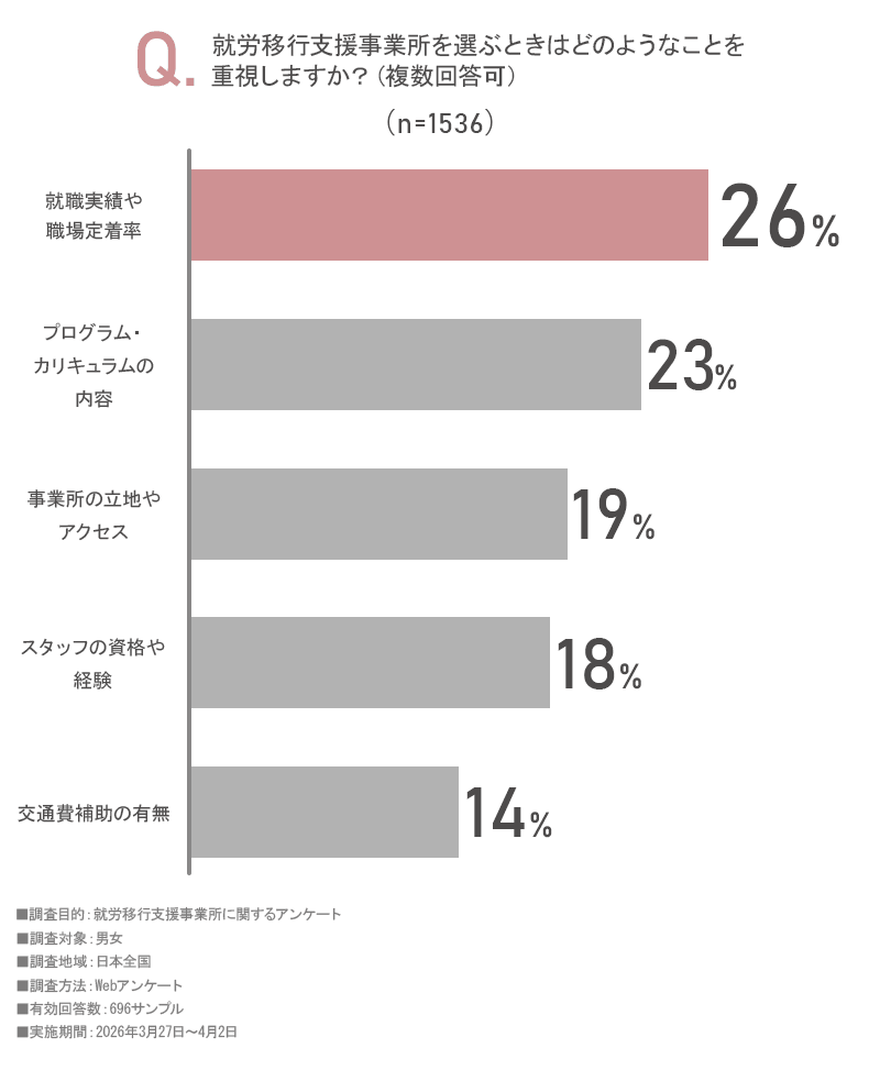 アンケート画像