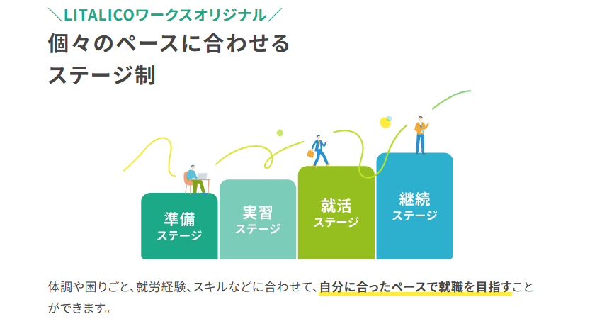 LITALICOワークスの画像