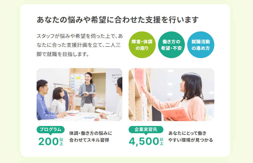 LITALICOワークスの画像