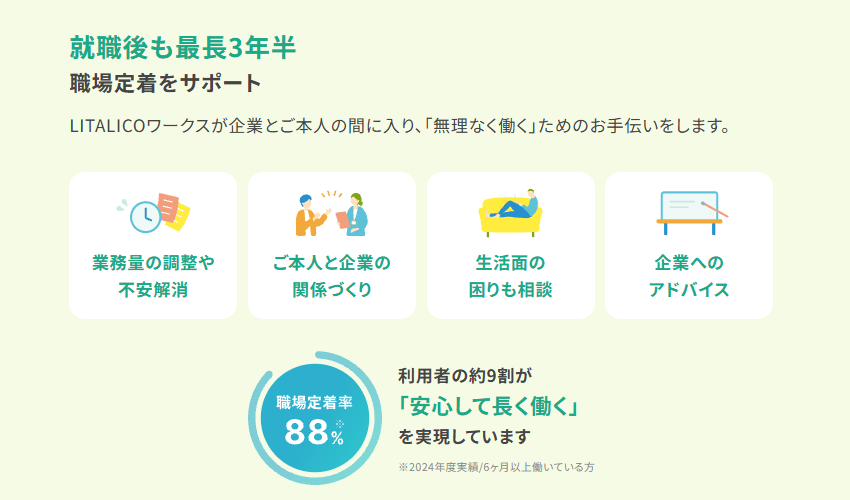 LITALICOワークスの画像