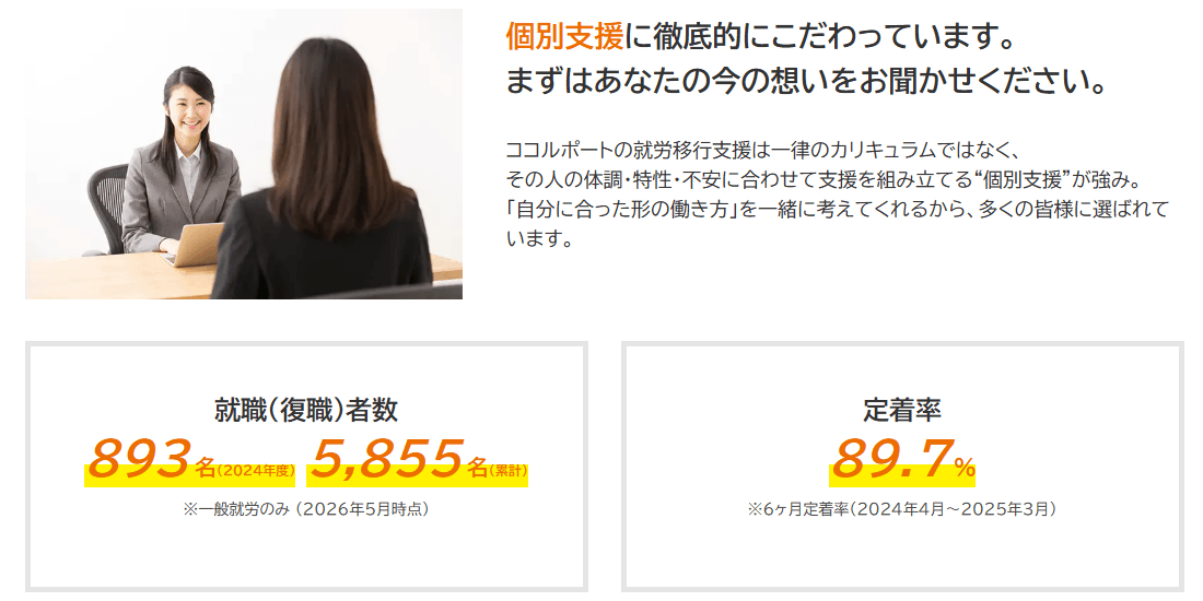 ココルポートの画像