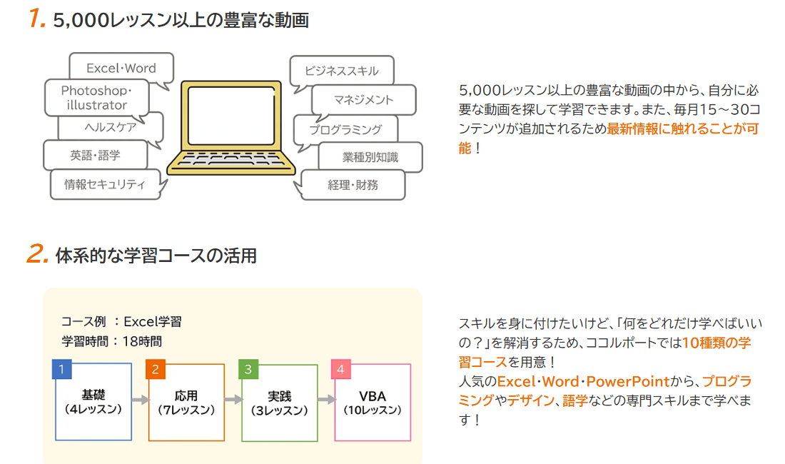 ココルポートの画像